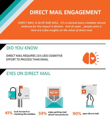 Infographic about the benefits of direct mail 
